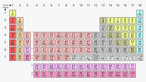 Periodic Table Valence Electrons, HD Png Download, Transparent PNG