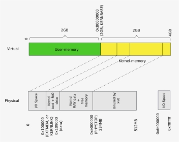 Diagram, HD Png Download, Transparent PNG