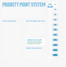 Priority Points - Artist Biography, HD Png Download, Transparent PNG