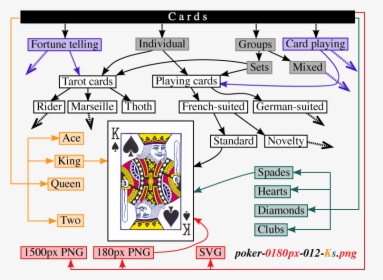 Card Category Schema - Category Schema, HD Png Download, Transparent PNG