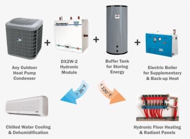 Dx2w 2 Residential Category - Heat Pump Energy Module, HD Png Download, Transparent PNG