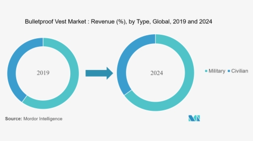 Bulletproof Vest Market - Circle, HD Png Download, Transparent PNG