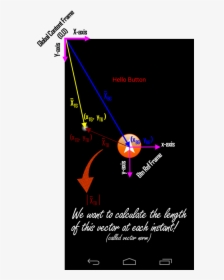 Relative Frames In Corona For Vector Calc 720px - Poster, HD Png Download, Transparent PNG