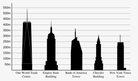 Transparent Chicago Skyline Clipart - One World Trade Center Compared To Empire State Building, HD Png Download, Transparent PNG