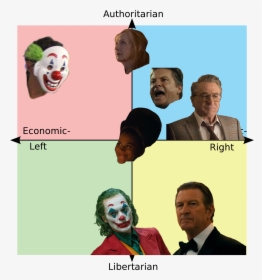 Authoritarian Economic- Left Right Libertarian Facial - Joker Political Compass, HD Png Download, Transparent PNG