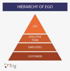 Hierarchy Of Ego - Servant Leadership Inverted Pyramid, HD Png Download, Transparent PNG