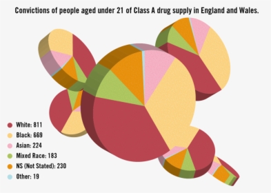 Youth Drug Dealing Uk Statistics Age, HD Png Download, Transparent PNG