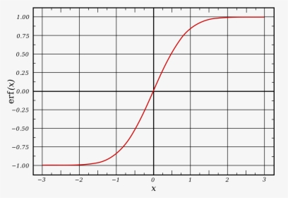 Graph Of A Logistic Function, HD Png Download, Transparent PNG