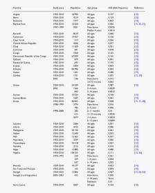 Document, HD Png Download, Transparent PNG