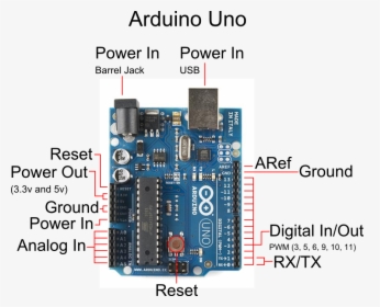 Arduino Board Pin Details , Png Download - Labeled Arduino Pin Diagram, Transparent Png, Transparent PNG