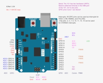 Pin Diagram Of The Arduino 101 Board - Arduino Servo With Buttons, HD Png Download, Transparent PNG