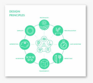 Design Principles-01 - Circle, HD Png Download, Transparent PNG
