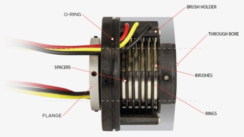 What Is A Slip Ring - Signal Transmission Electrical Rotary Joint, HD Png Download, Transparent PNG