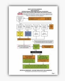 Emergency Response Guidebook Flow Chart, HD Png Download, Transparent PNG