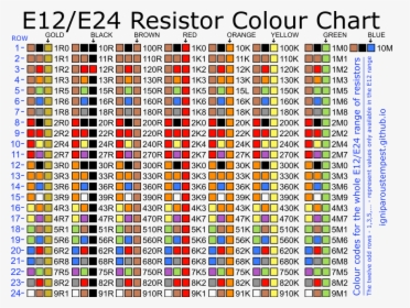 Transparent Resistor Png - All Resistor Color Code, Png Download, Transparent PNG