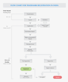 Flow Chart Of Copyright, HD Png Download, Transparent PNG