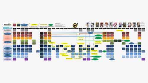 World Line Flow Chart - Steins Gate Timeline Diagram, HD Png Download, Transparent PNG