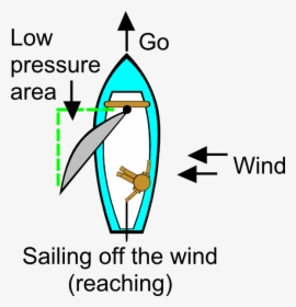 Reaching Sailing, HD Png Download, Transparent PNG
