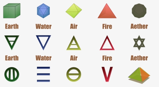 The Five Elements - Fire Water Earth Air Aether, HD Png Download, Transparent PNG