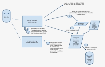 Diagram, HD Png Download, Transparent PNG