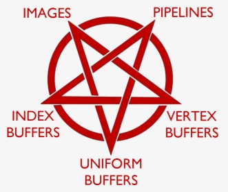 Pentagram Transparent Background, HD Png Download, Transparent PNG