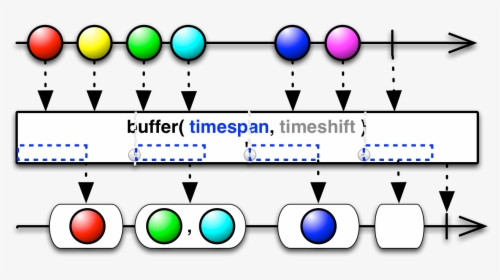 Buffer - Programacion Reactiva, HD Png Download, Transparent PNG