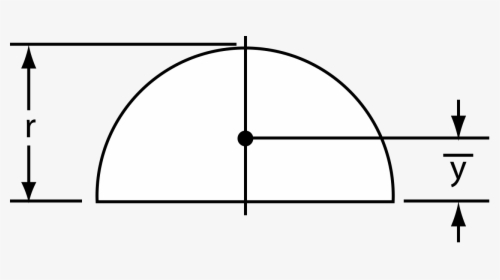 مرکز جرم نیم دایره, HD Png Download, Transparent PNG
