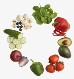 Images Of Vegetables Such As Tomatos, Avocados, Red, HD Png Download, Transparent PNG