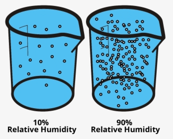 Transparent Vapor Png - Relative Humidity Clip Art, Png Download, Transparent PNG