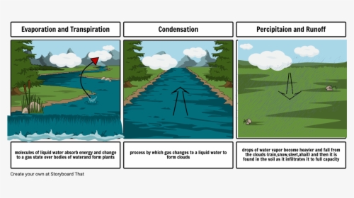 Geological Process Comic Strip, HD Png Download, Transparent PNG