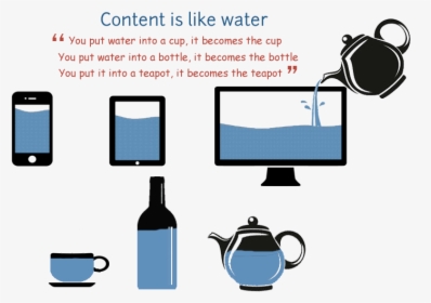Content Is Like Water, HD Png Download, Transparent PNG