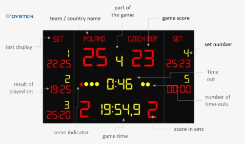 Volleyball Led Scoreboards - Led Score Board Volleyball, HD Png Download, Transparent PNG