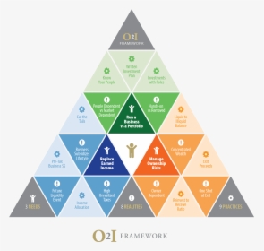 O2i Framework 2019 0130 - Brand Framework Investor, HD Png Download, Transparent PNG