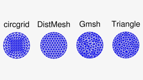 Gmsh Example, HD Png Download, Transparent PNG
