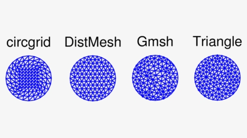 Gmsh Example, HD Png Download, Transparent PNG