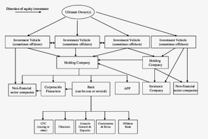 Structure Of A Conglomerate, HD Png Download, Transparent PNG