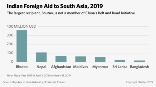Indian Foreign Aid To South Asia 2019, HD Png Download, Transparent PNG