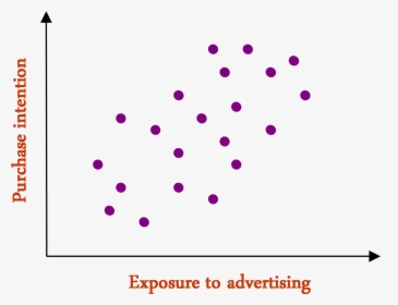 Weakpositivecorrelation - Parallel, HD Png Download, Transparent PNG