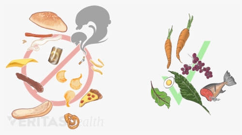 Foods Are Bad For Fibromyalgia, HD Png Download, Transparent PNG