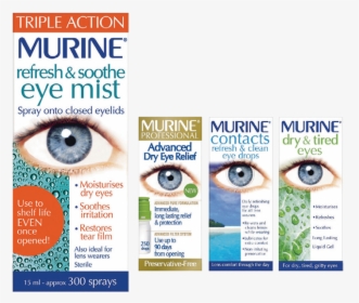 Murine Refresh And Soothe Eye Mist Is Applied To Closed - Lens, HD Png Download, Transparent PNG