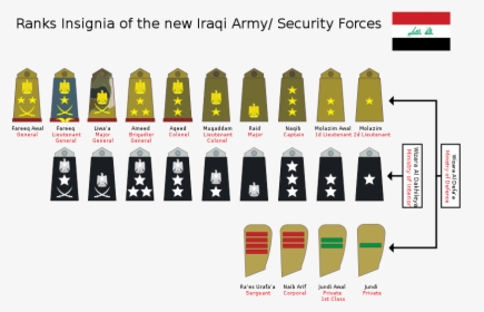 Transparent Army Ranks Png - Iraqi Army Ranks, Png Download, Transparent PNG