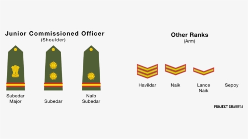 Transparent Army Ranks Png, Png Download, Transparent PNG