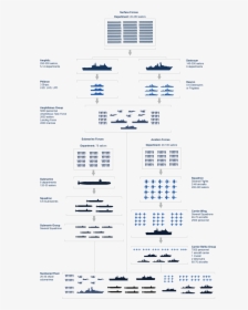 Marine Corps Structure Chart, HD Png Download, Transparent PNG