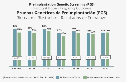 Preimplantation Genetic Screening, HD Png Download, Transparent PNG