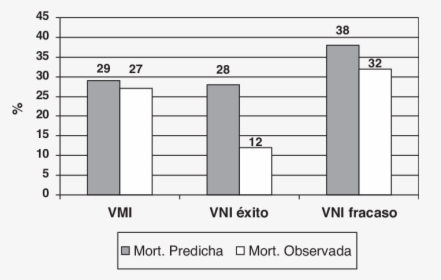 Porcentaje De Poblacion Urbana Y Rural En Mexico, HD Png Download, Transparent PNG