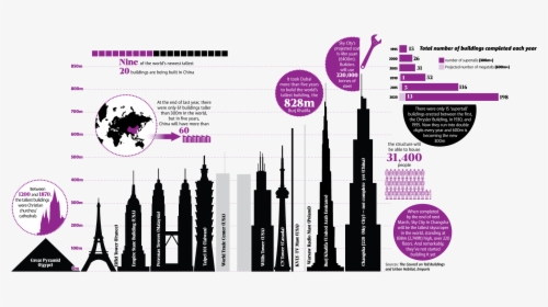 Infographic Builder - Tallest Building In The World, HD Png Download, Transparent PNG