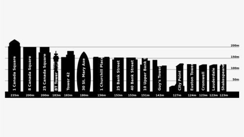 Tallest Building In London , Png Download - History Of The Tallest Buildings In London, Transparent Png, Transparent PNG