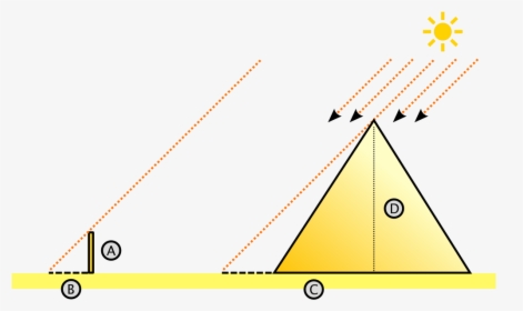 Diagram Of A Pyramid, With Shadow And Sun S Ray - Thales Of Miletus Pyramid, HD Png Download, Transparent PNG