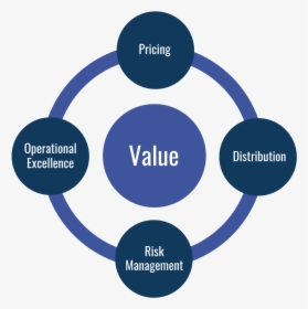 Pricing, Excellence, Risk Management - 5s In Hospital, HD Png Download, Transparent PNG