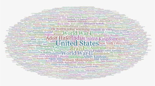Vital Articles Tag Cloud - World Of Words Clipart, HD Png Download, Transparent PNG